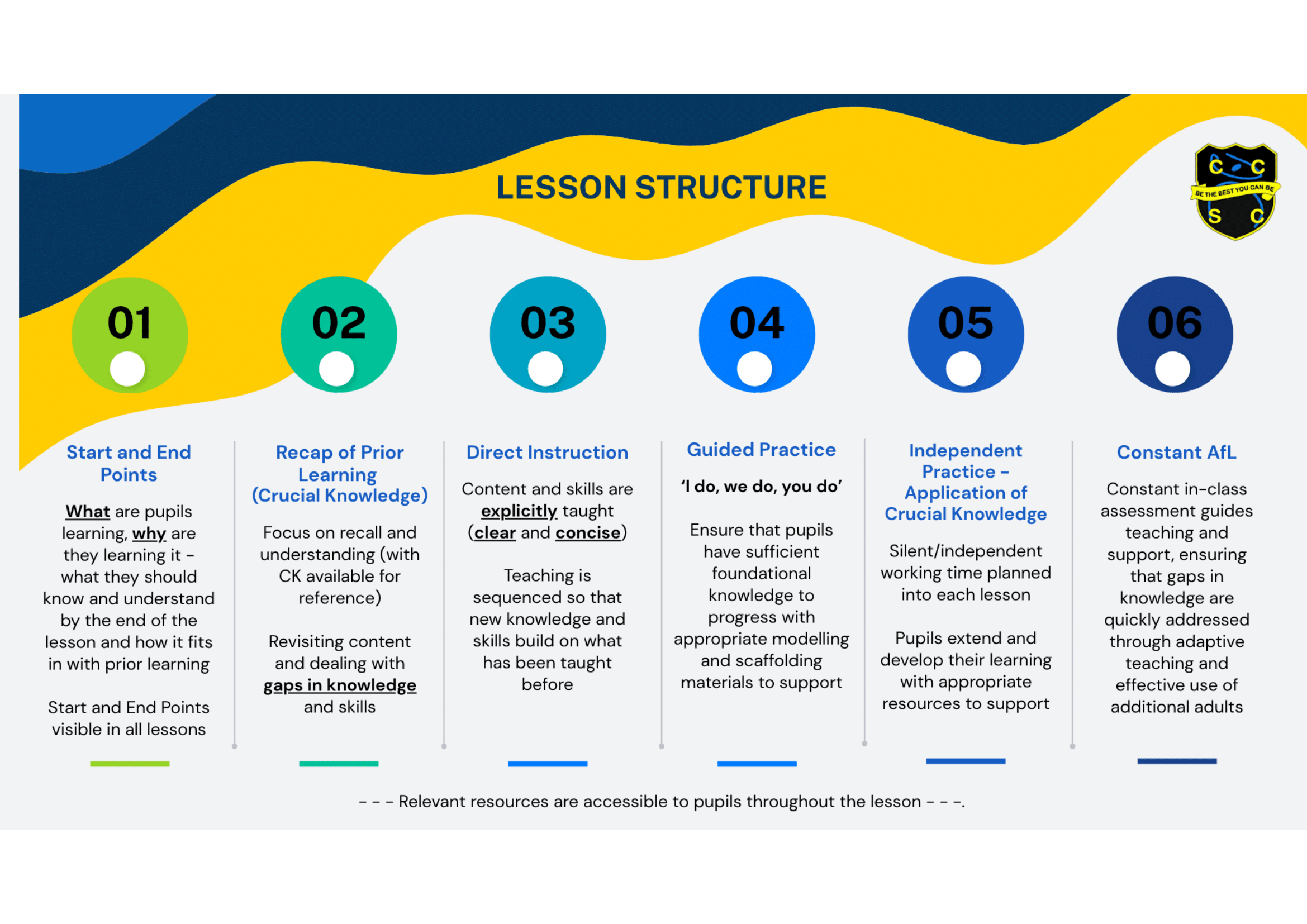 CCSC Lesson Structure 1