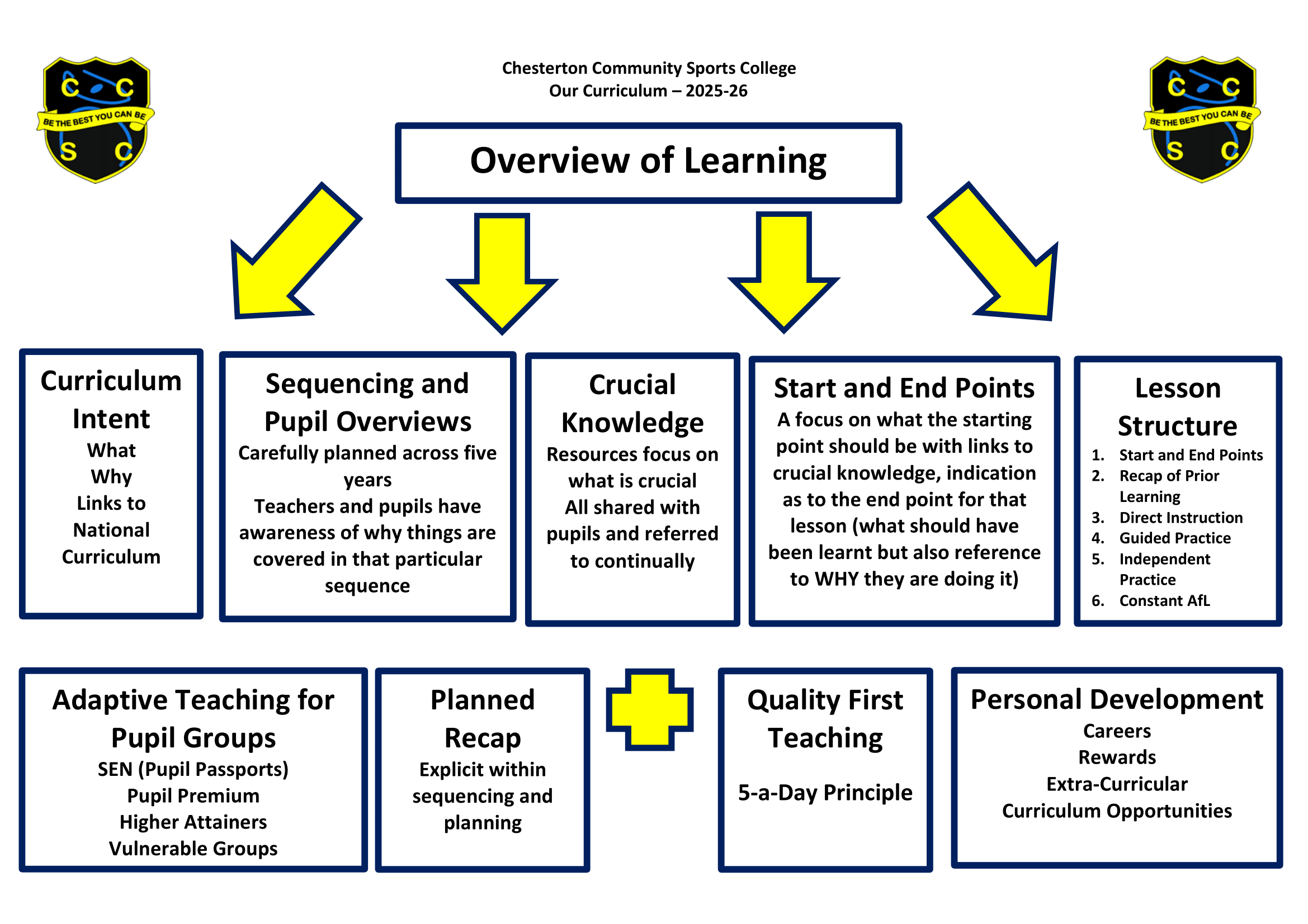 Curriculum Overview 1