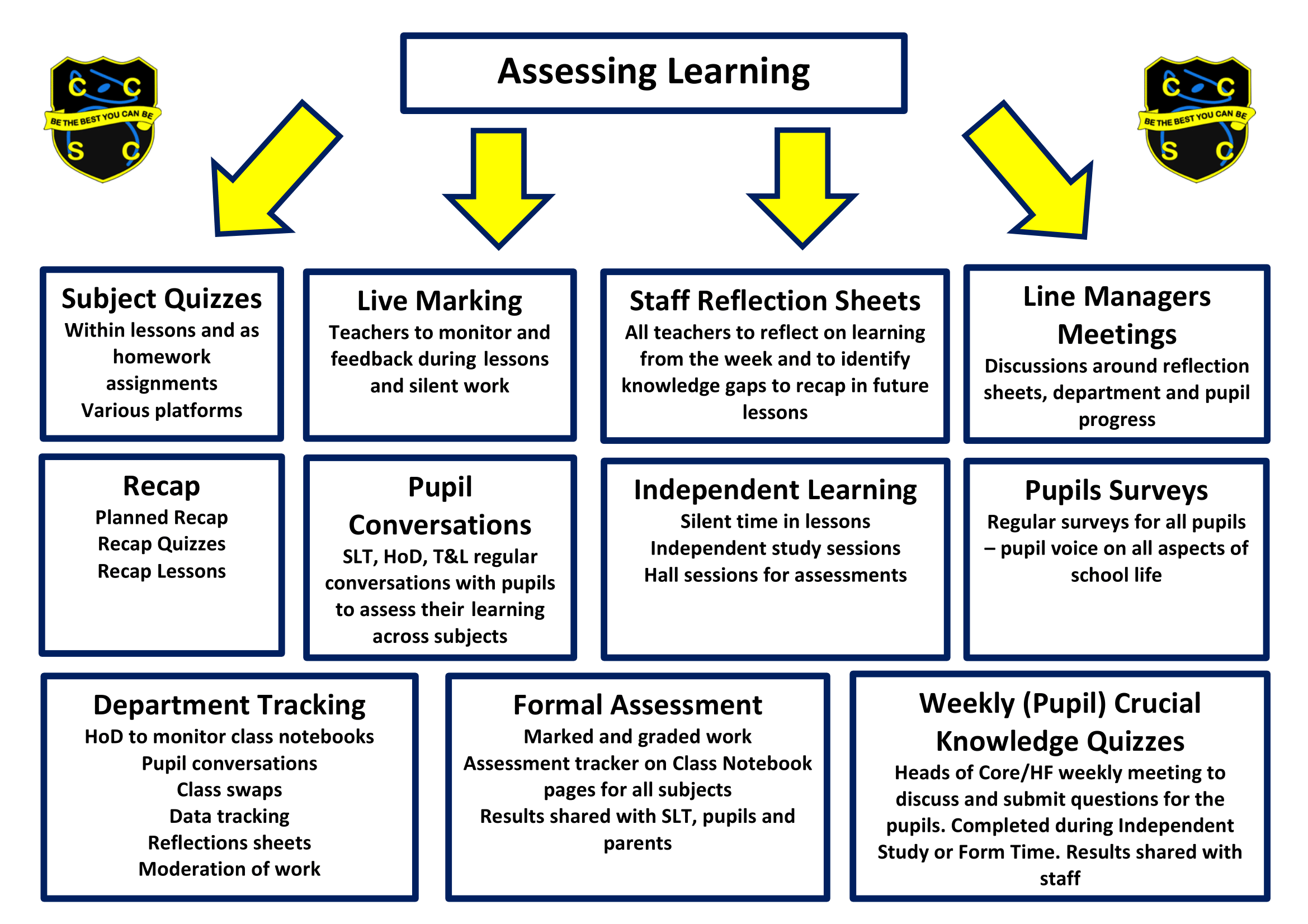 Curriculum Overview 2