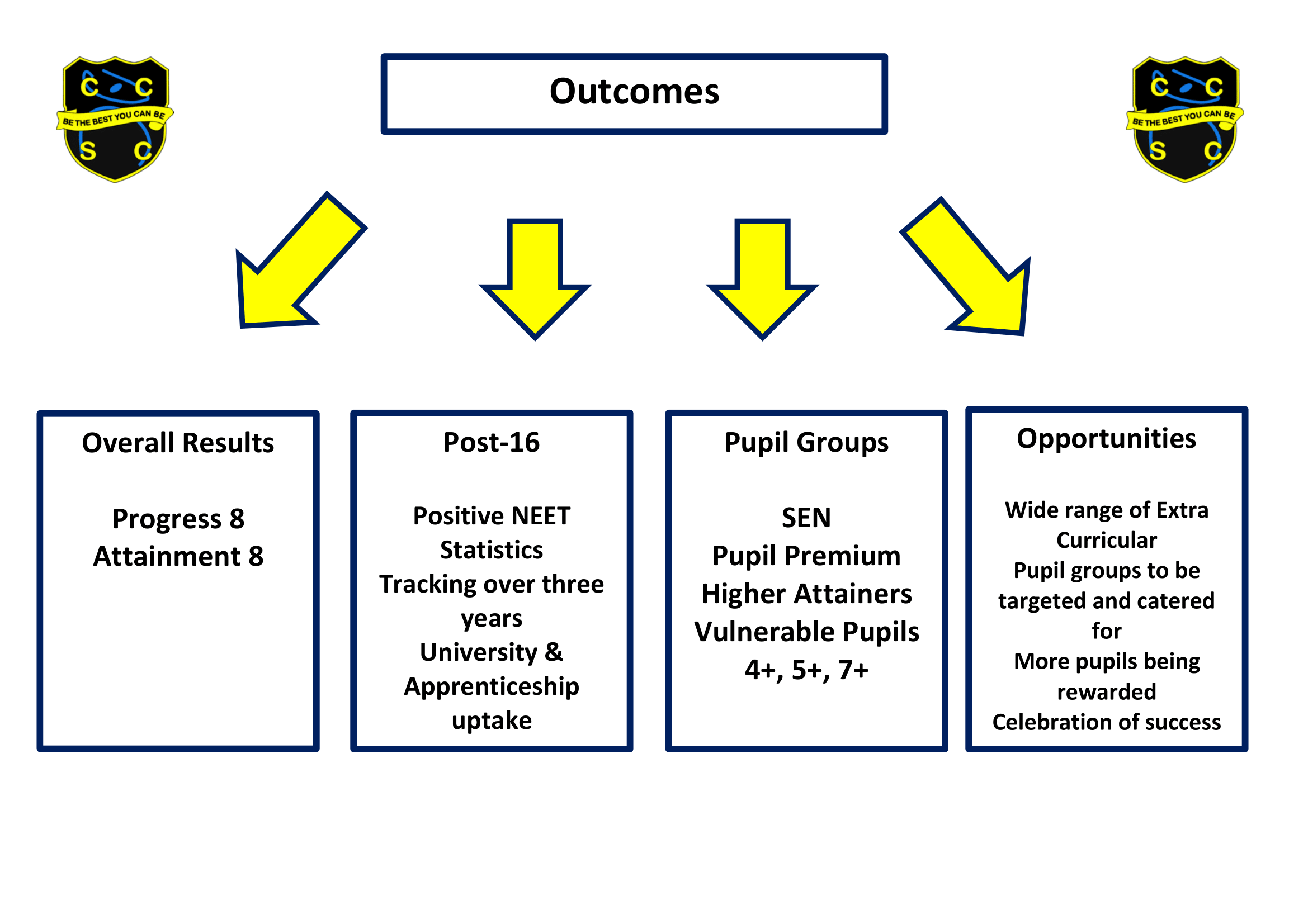 Curriculum Overview 3