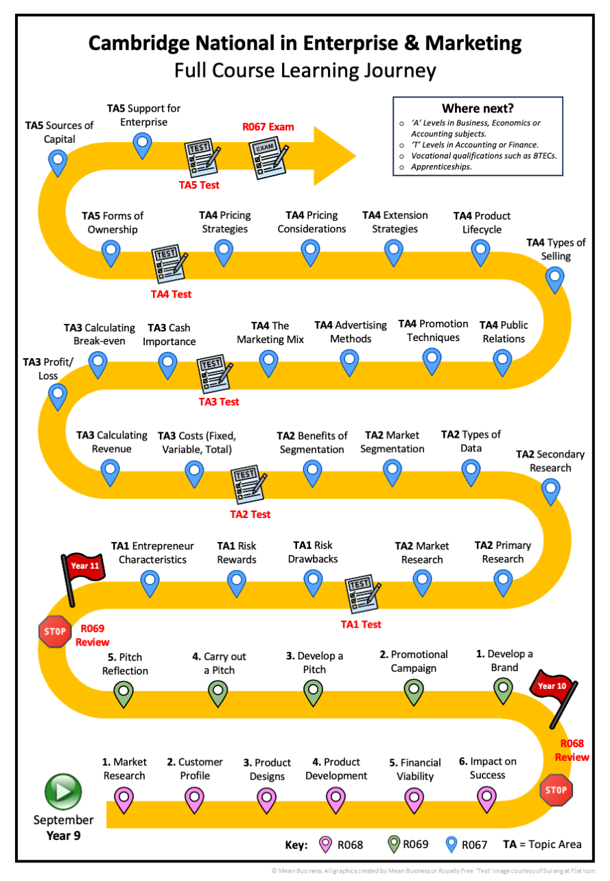 Business Learning Journey
